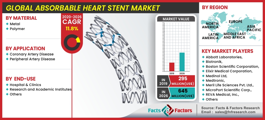 Absorbable Heart Stent Market